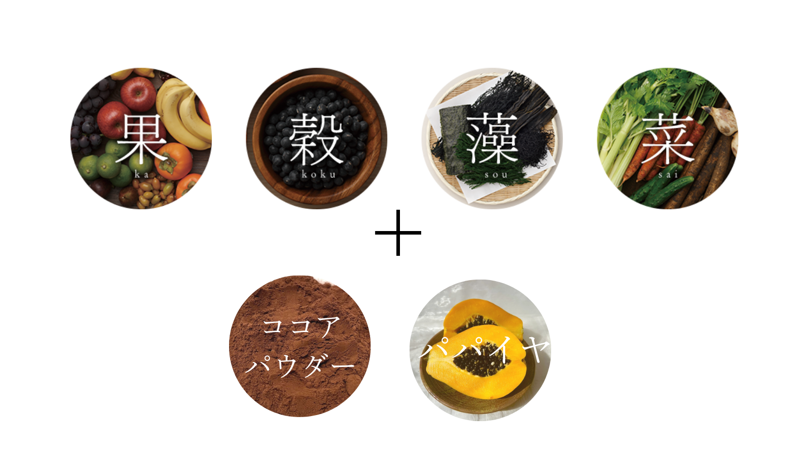 原材料